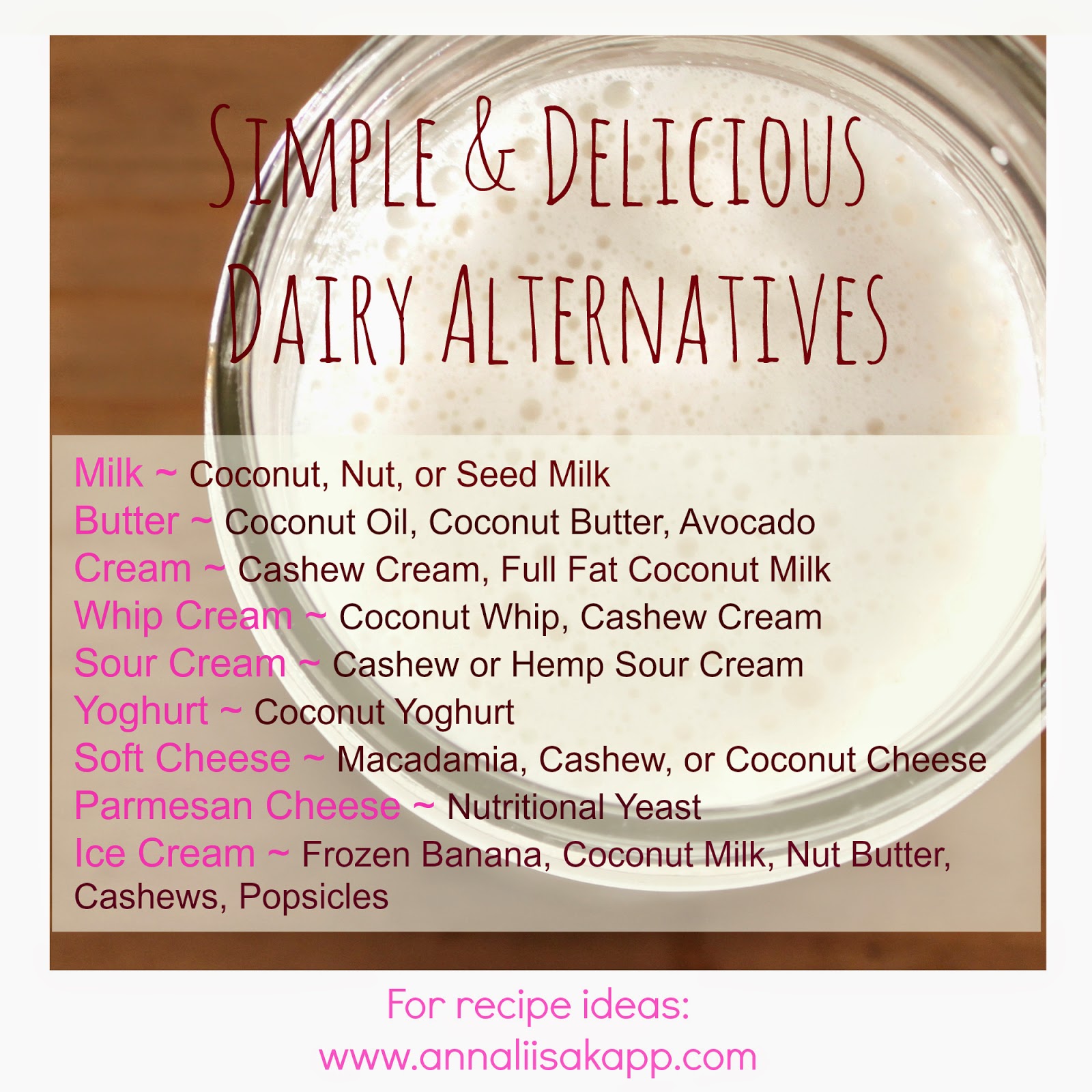 dairy alternatives healthy dairy alternatives